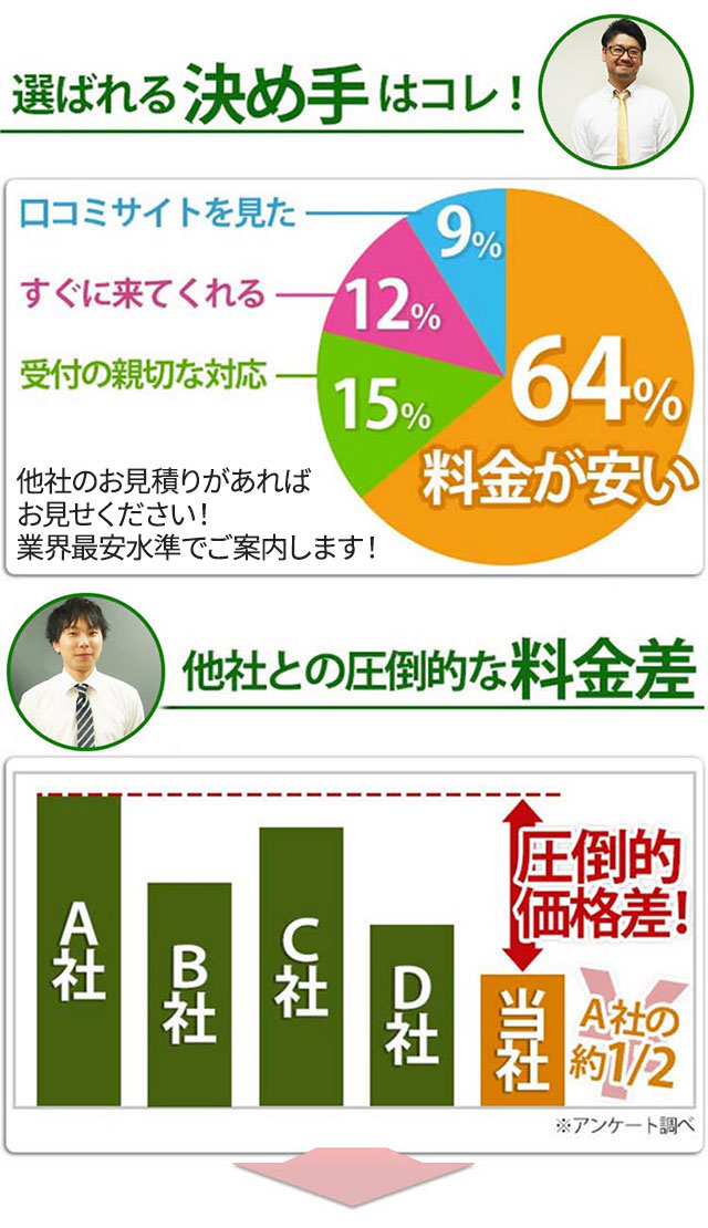 選ばれる決め手はコレ！